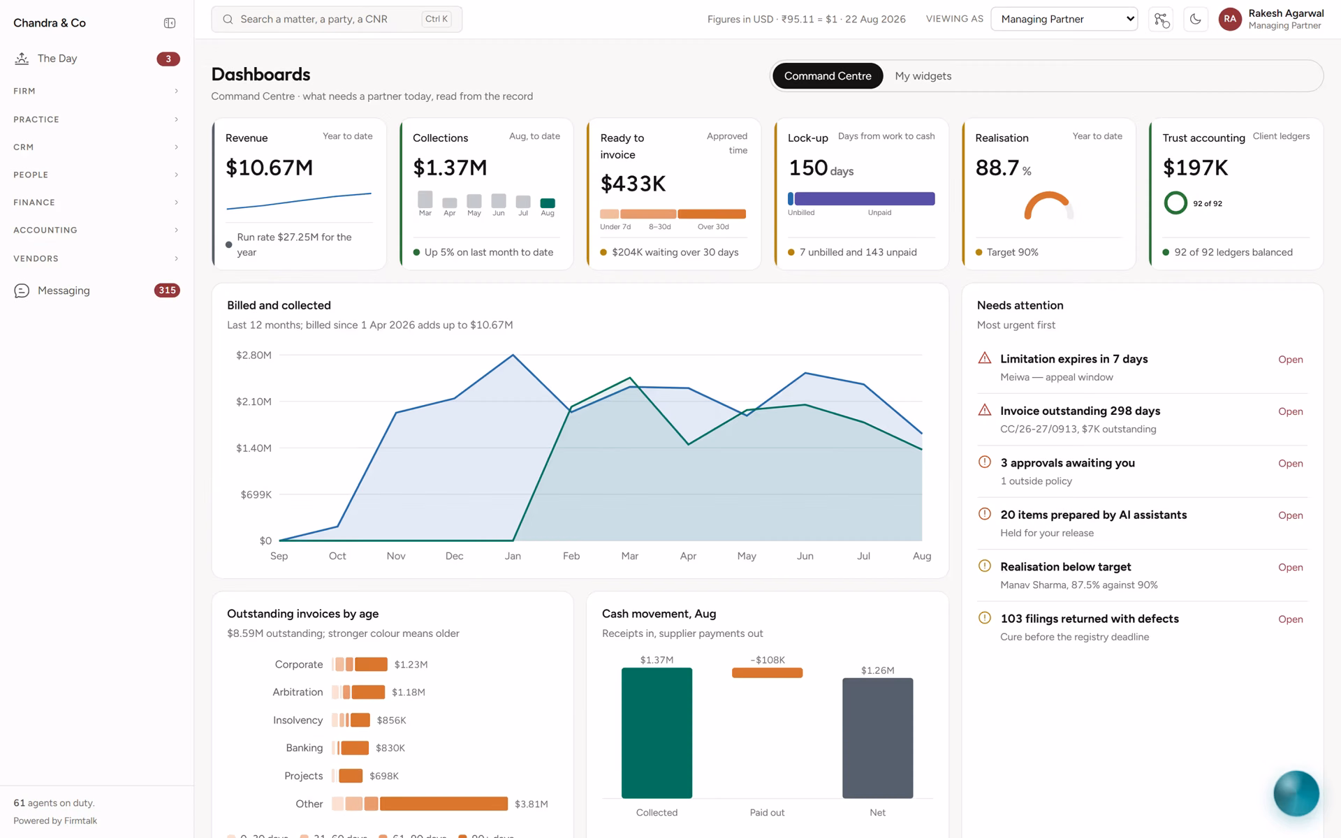 Command Centre, in Firmtalk AI: Today’s priorities for a partner: revenue, money still to be collected, overdue work and who is overloaded.